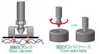 スパイクインシュレーター SPF-01断面図
